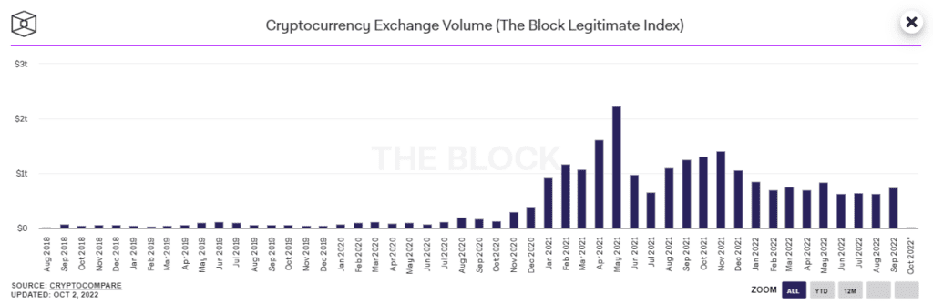 Cryptocurrency exchange volume report