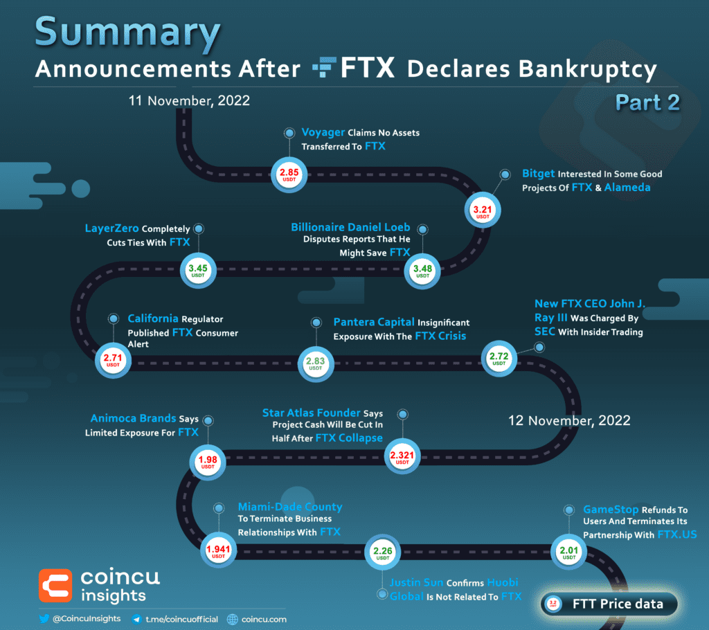The Impacts Of FTX Collapse - The Series Of Business Termination | Part 2