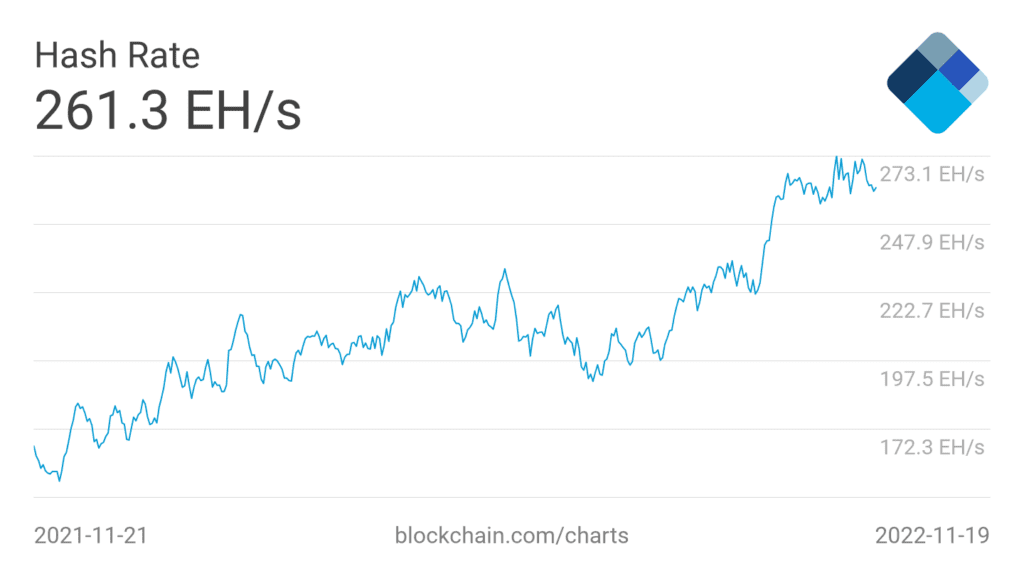 Bitcoin Miner Wallet Balances Hit A 10-month Low