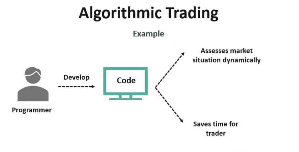 Automated/Algorithmic Features To Get Great Opportunities When Trading