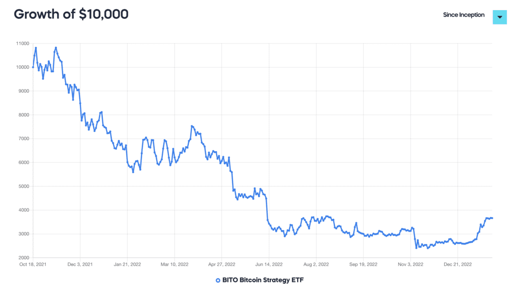 Bitcoin ETF: Cơ hội đầu tư tiềm năng vào Bitcoin với ít rủi ro hơn