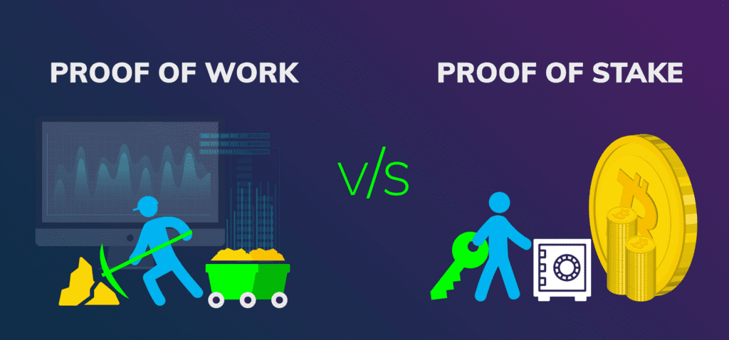 Proof-of-Work Vs. Proof-of-Stake: The Obvious Difference Between 2 Mechanisms