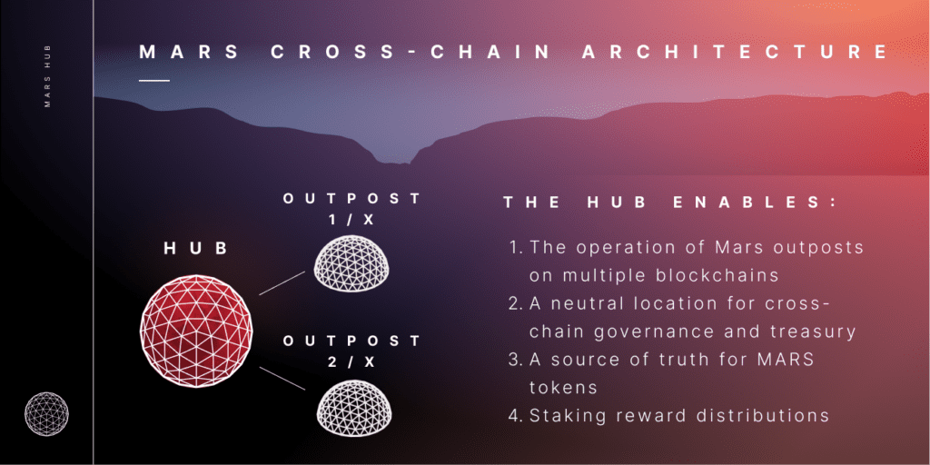 Mars Hub’s Ares Testnet Is Now Open With Bounty Bug Up To $100,000