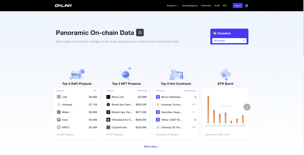 Everyone Is An Analyst: Recommend 7 Free On-chain Data Analysis Tools