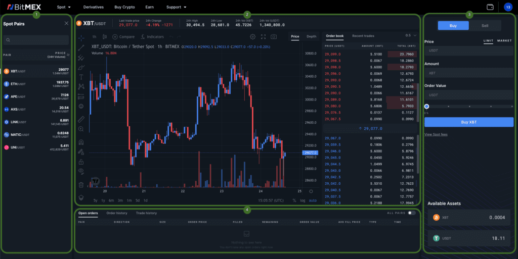 BitMEX Review: The Best Platform For Traders Who Love Leverage Trading