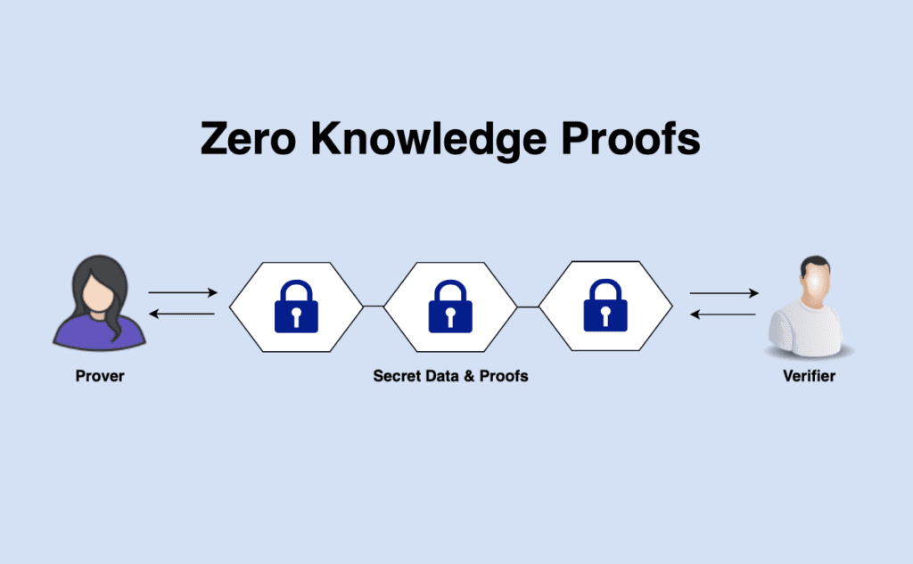 A Look At Web3 Use Cases For Zero-Knowledge Proof. Is There Anything New To Add?