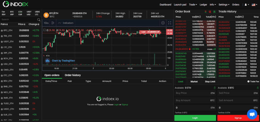 IndoEx Review: Trusted Cryptocurrency Exchange Should Try