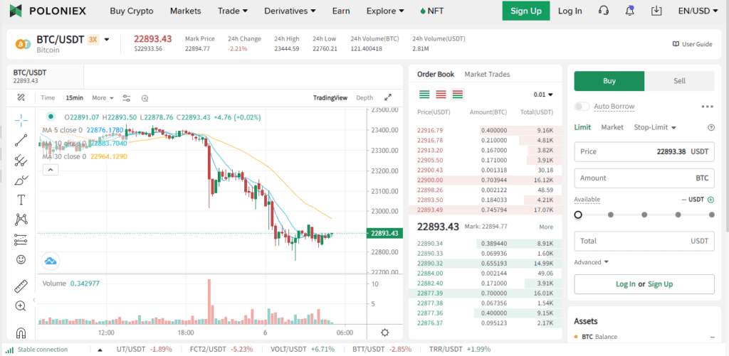 Poloniex Review: Deep Look Into Features With Pros And Cons In 2023 
