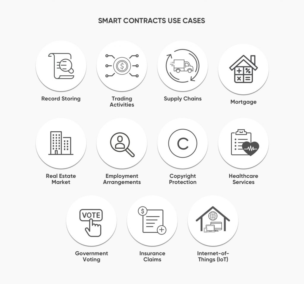 7 Principles Of Smart Contracts You Should Know, Detail Explanation