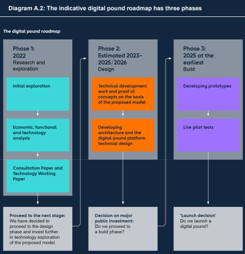 Bank Of England Proposes Digital Pound As A New Form Of Money And Payments In 2025