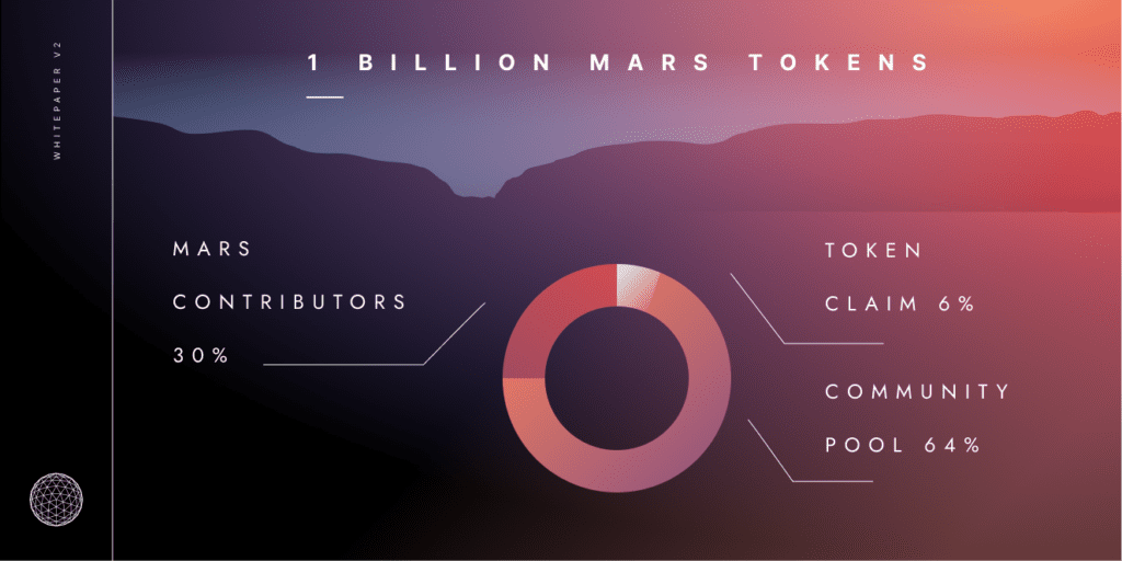 Mars Hub Mainnet Is Now Live With Securing By 50 Permissionless Validators
