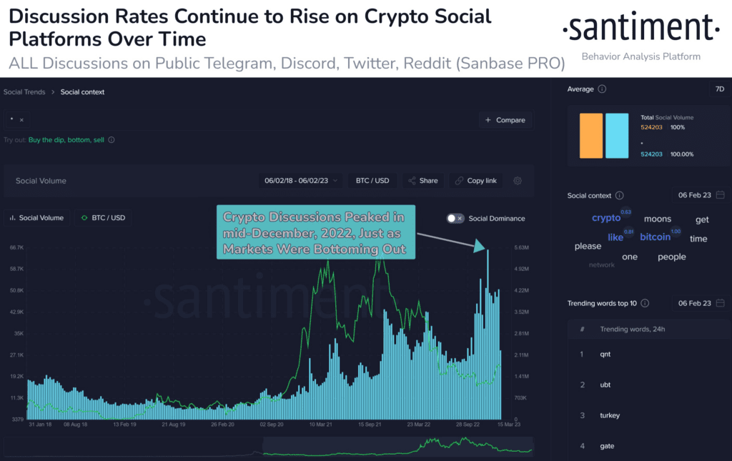 The Sandbox (SAND) Attracts More attention Due To Whales Massive Transactions To Binance