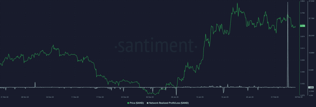 The Sandbox (SAND) Attracts More attention Due To Whales Massive Transactions To Binance
