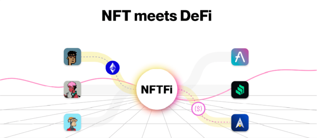 NFT-Fi: Here Are Great Advantages Elevate NFT Investments