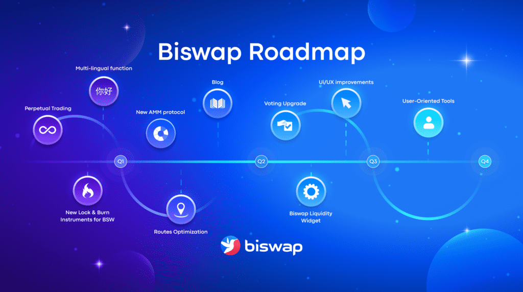 Biswap Review: Transactions With Attractive Fees