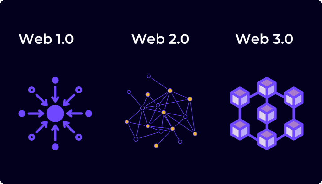 The Surprising Link Between Blockchain And Web3 Why You Should Care