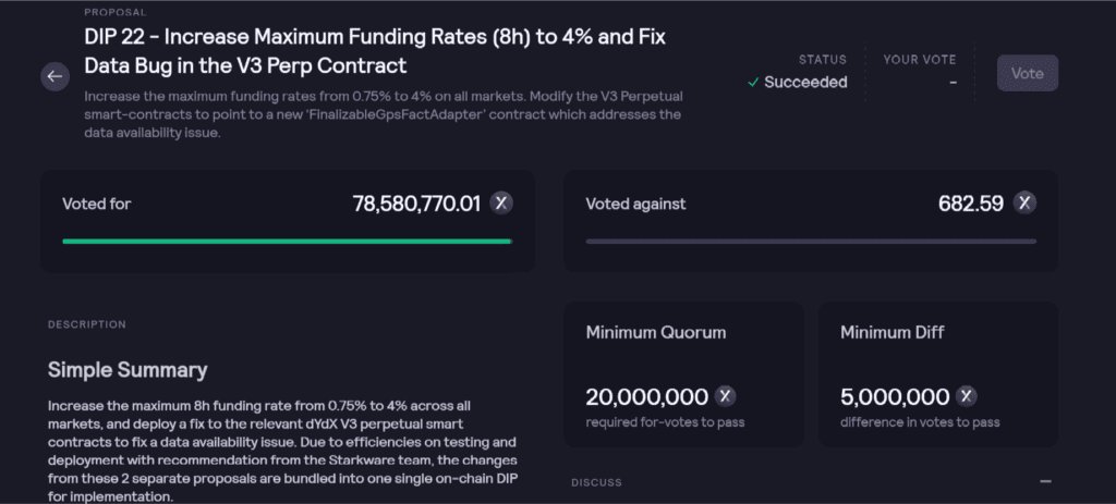 dYdX Approved 4% Maximum Funding Raise And Bug Fixes In Perp V3 Contracts