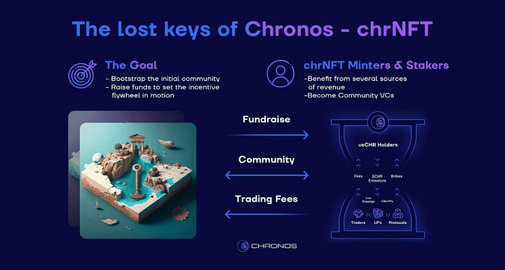 Revisão do Chronos: DEX baseado em arbitragem O que há de especial