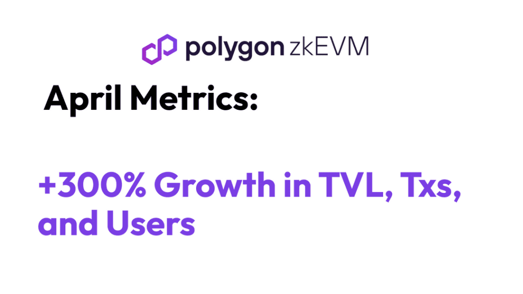 Polygon zkEVM Mainnet Beta: +300% Growth And 7X Cheaper Gas