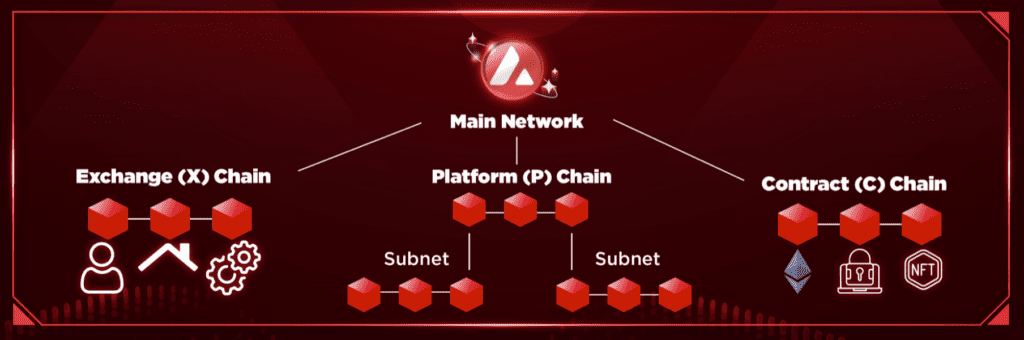 Avalanche Launches New Subnet Evergreen