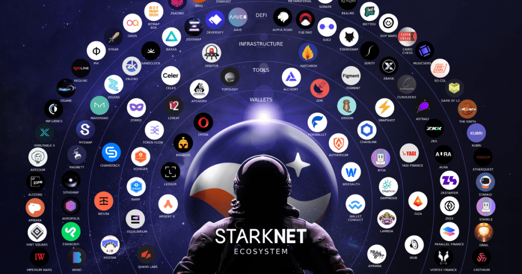 StarkNet Ecosystem: Top 5 Potential Projects