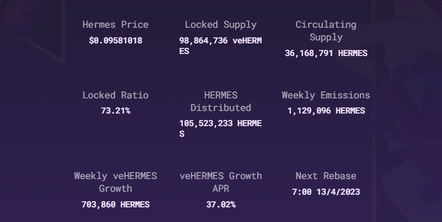 Hermes Review: The Future Of Low-Cost Swaps And Unique Gauge System