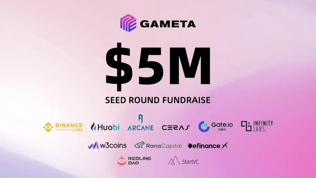 Gameta hat mit Binance Labs und anderen Investoren erfolgreich 5 Millionen US-Dollar eingesammelt