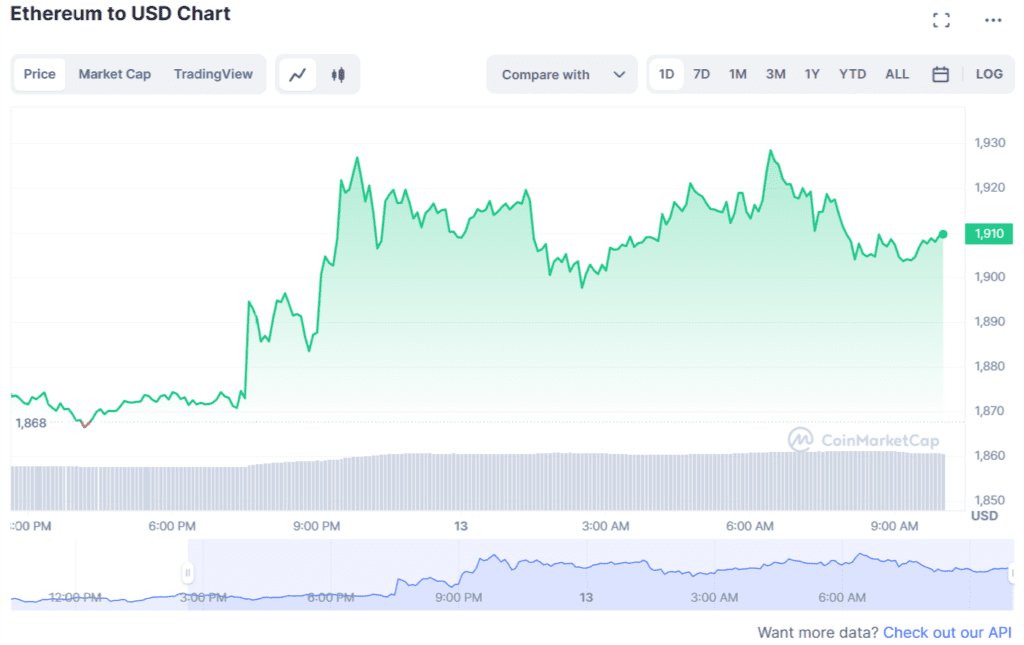 Huobi Tops With 28.3% Entities Waiting To Cancel ETH Staking