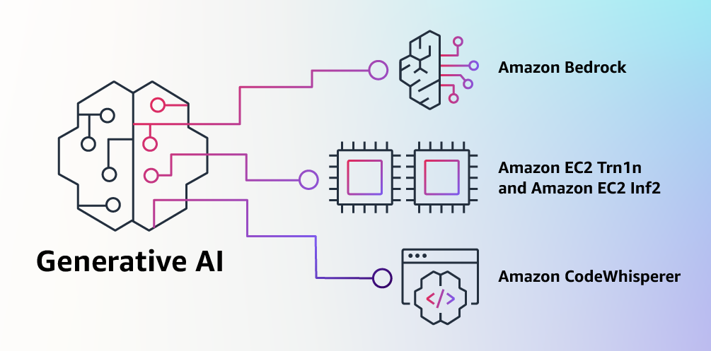 Amazon To Launch Bedrock, ChatGPT Rival, For Generative AI Tools