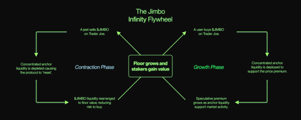 Jimbos Protocol 1