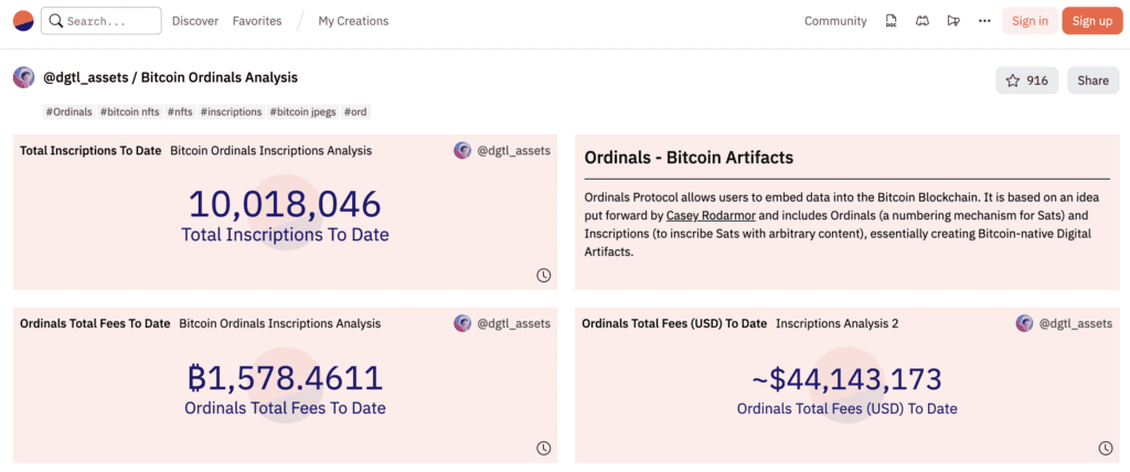 Over 80% of Total Minted Bitcoin Ordinals Inscriptions Belongs to BRC-20!