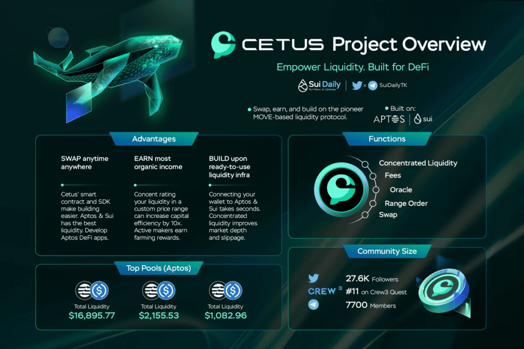 Cetus Review: Uniswap V3 And Trader Joe's Advanced Matching Protocol