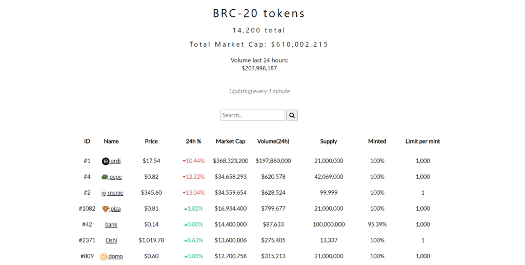 What Is BRC-20 Token? Things To Keep In Mind About This Next Market Trend