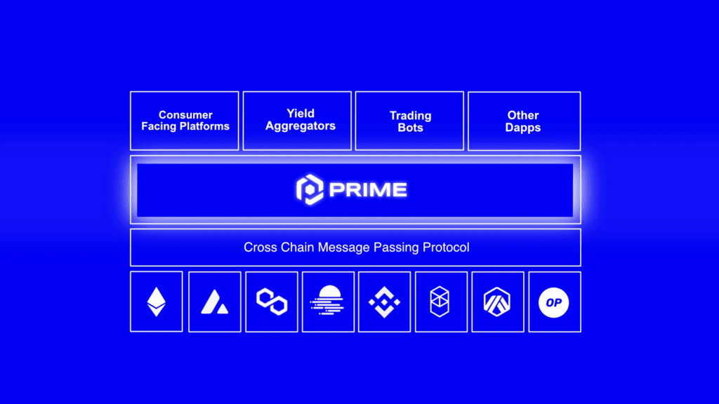 Prime Protocol To Launch On Multi-chain With Plans To Expand In The Future