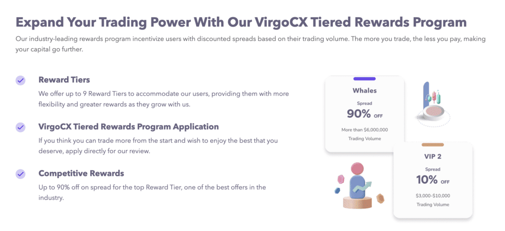 VirgoCX Reviews: Make Crypto Trading Safe, Easy, And Affordable?