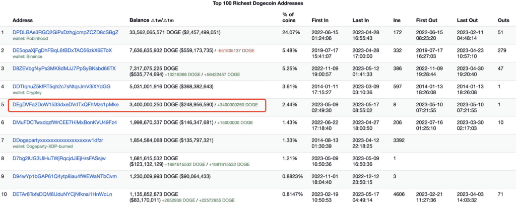 BlackRock Fund ने $1.27M लाभ प्राप्त करने के बाद Binance से 2.39T PEPE वापस ले लिया