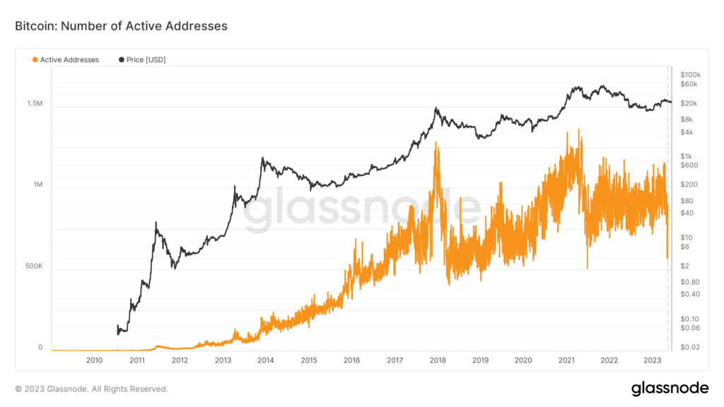 glassnode studio bitcoin number of active addresses