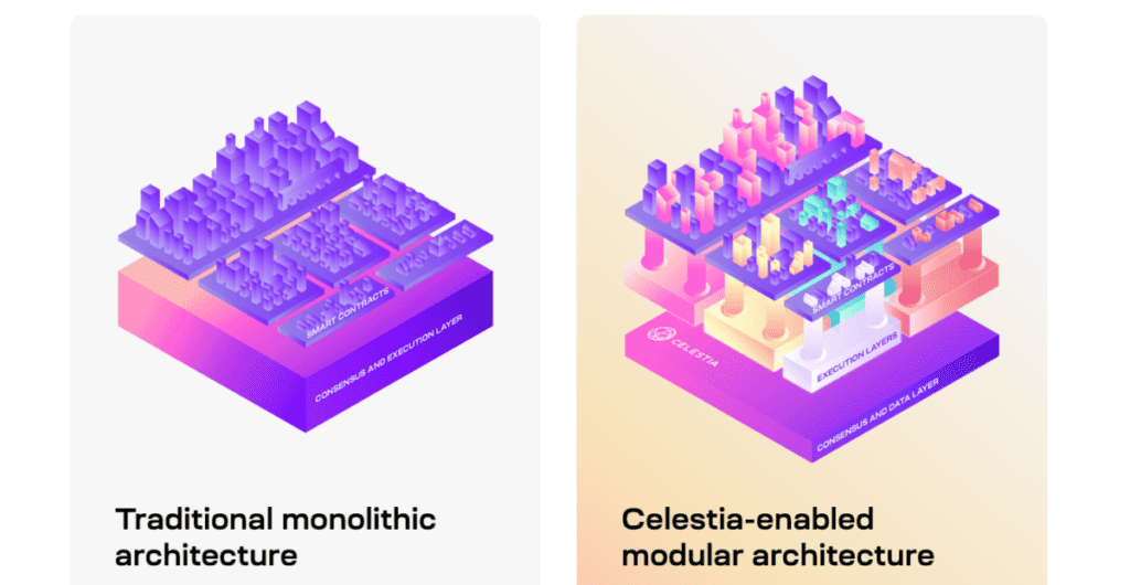 Celestia Review: Pioneering Modular Blockchain Project To Extend Web3